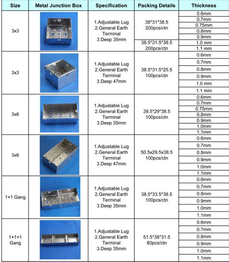 metal j box sizing|junction box size examples.